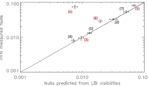 Figure 8. Null baseline interf 2008), (2): α H al. 2004), (6): 