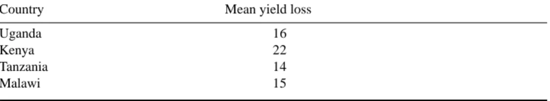 Table 2. Mean yield losses (%) due to field insect pests on pigeonpea in farmers’ fields, 1995 and 1996.
