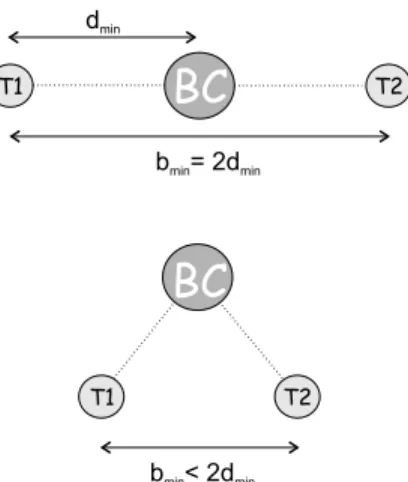 Figure 1. Above: nominal linear flying configuration of Pe- Pe-gase with a central beam combiner