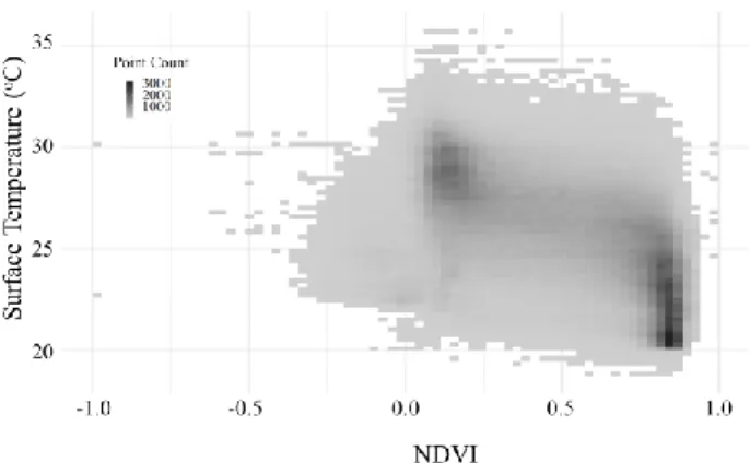 Figure 2. Collinearity between NDVI and Surface Temperature ISPRS Annals of the Photogrammetry, Remote Sensing and Spatial Information Sciences, Volume VI-4/W2-2020, 2020 