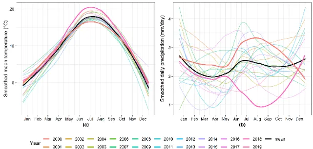 Figure 4. LOESS-smoothed daily mean temperature (a) and daily precipitation (b) in Liège from 2000  to 2019