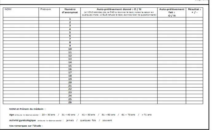 Tableau de bord donné aux médecins participants   (recto-verso) 