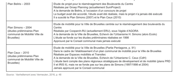 Figure 5. Plan de piétonnisation, fac-similé du document de travail utilisé par la Ville de Bruxelles en mai 2015