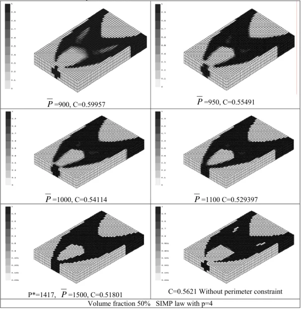 Fig. 4. Topology optimum solution with gradual relaxation of perimeter constraint  5. Conclusions 