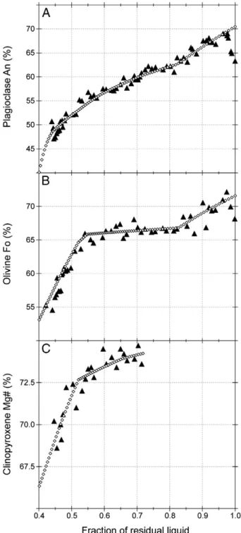 Fig. 10), following the normalization procedure of Grove et al.