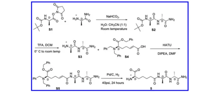 Table 1. Steady State Parameters for Peptide Hydrolysis by PBP4a and the R39 DD -Peptidase