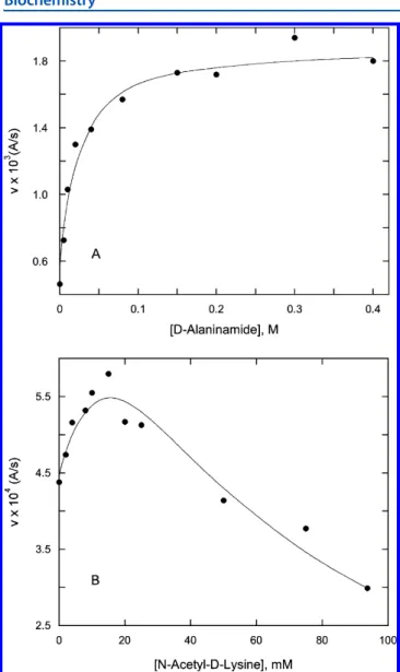 Table 2. Kinetic Parameters for the Aminolysis of 15, Catalyzed by PBP4a and the R39 DD -Peptidase