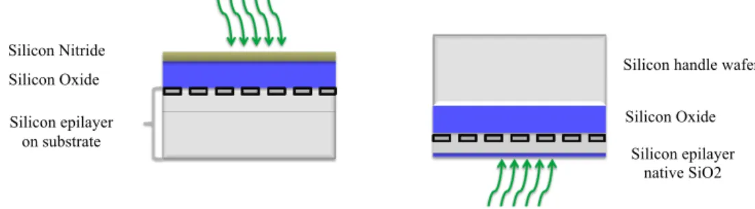 Figure 1 – Front side (left) versus back side (right) imager. 