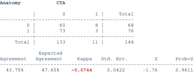 Table V: concordance correlation coefficient of ICG angiography and CTA with anatomy. 