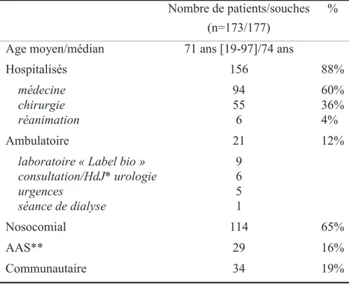 Tableau 4. Caractéristiques démographiques de la population 