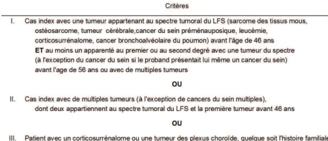 Tableau 1. Critères de Chompret révisés de 2009 pour le dépistage de mutation germinale  du gène TP53 