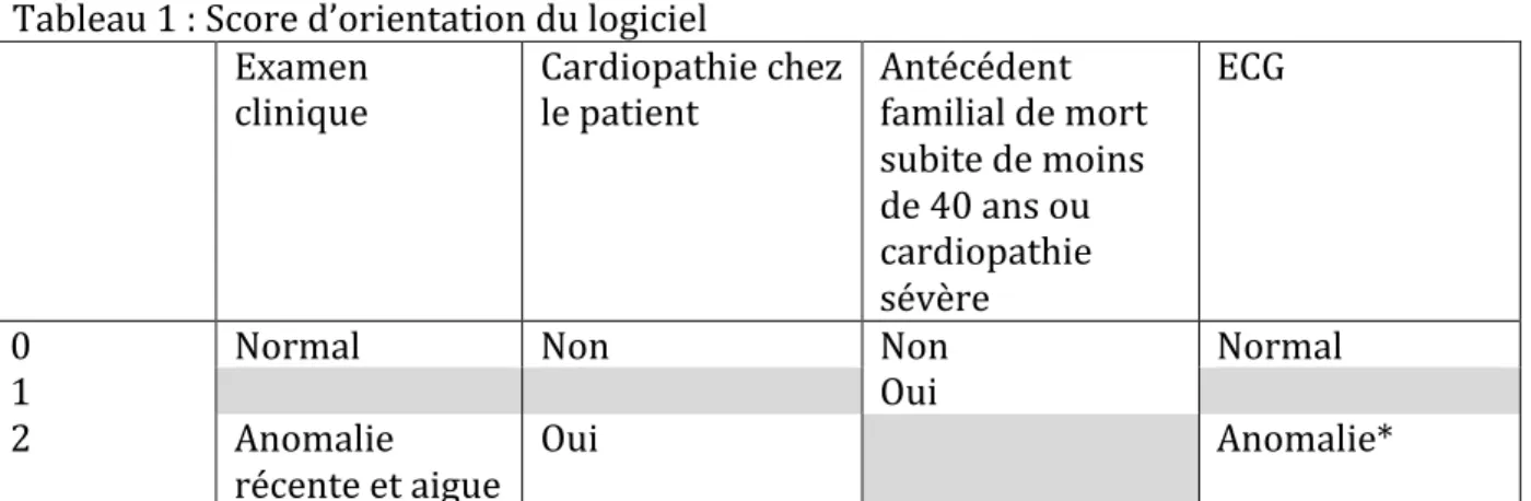 Tableau   1   :   Score   d’orientation   du   logiciel   