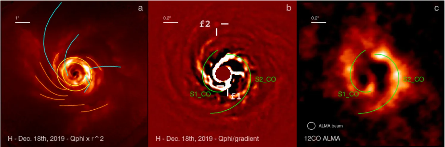 Fig. 2. Full-field polarimetric image (same as in Fig. 1, Q φ × r 2 ) displayed in panel a, on top of which several structures previously detected are overlaid: Hashimoto et al