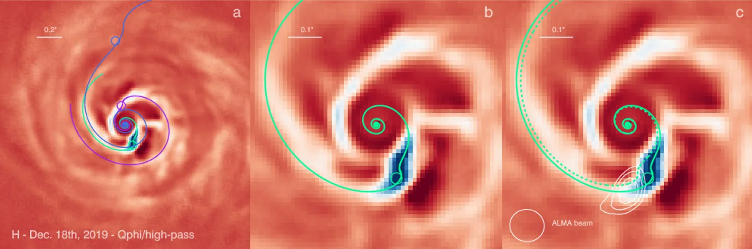 Fig. 4. Same data as Fig. 3 with three different models of spirals matching S1 (green and blue lines) and S2 (purple line)