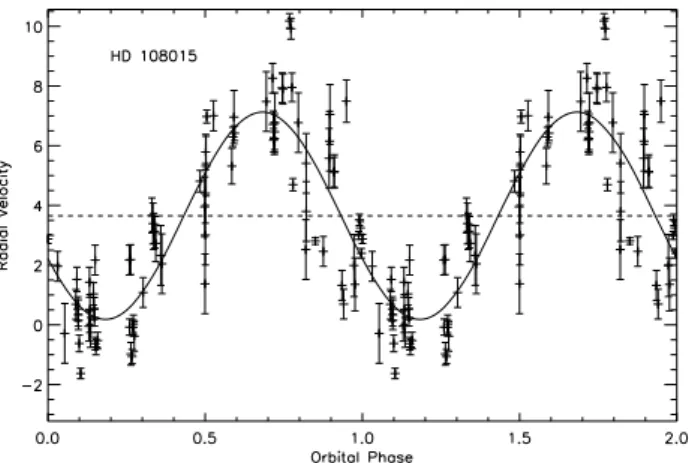 Fig. 8. The V-band photometric dataset of EN TrA obtained by the ASAS project (Pojmanski 2002).