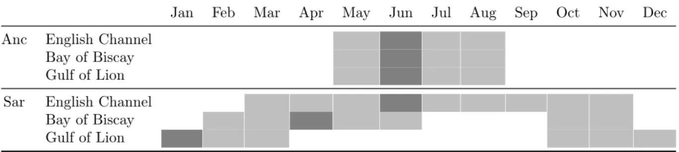 Table 4 – Description of the spawning seasons used in this study, dark grey : spawning peak also considered as the date of birth in our model, anc : anchovy, sar : sardine