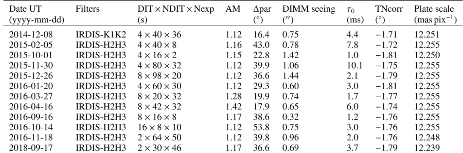 Table 1. Observing log.