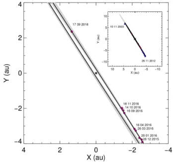 Table 2. Relative astrometry of β Pictoris b.