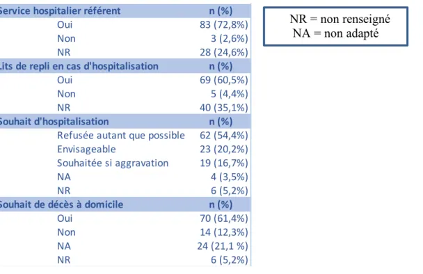 Tableau 3 : Parcours de soins 