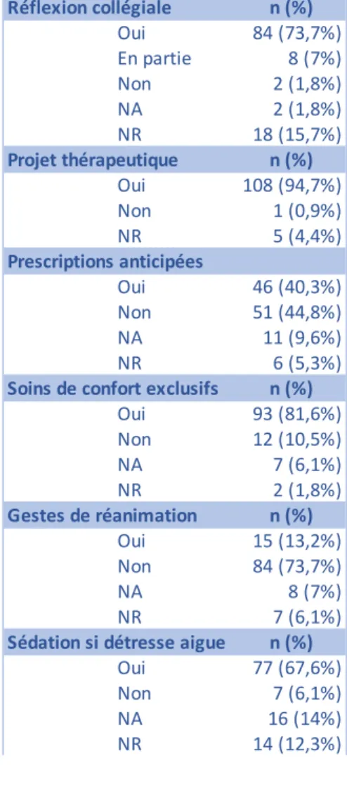 Tableau 4 : Réflexion éthique 