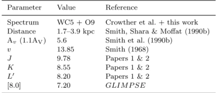 Table 4. Properties of WR 19. including photometry of the dust- dust-free wind.
