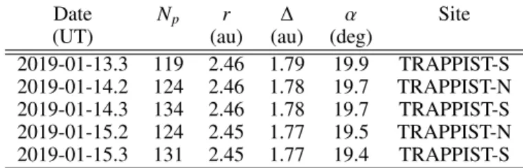 Table 2. Summary of Gault short-term photometric series (R C filter).