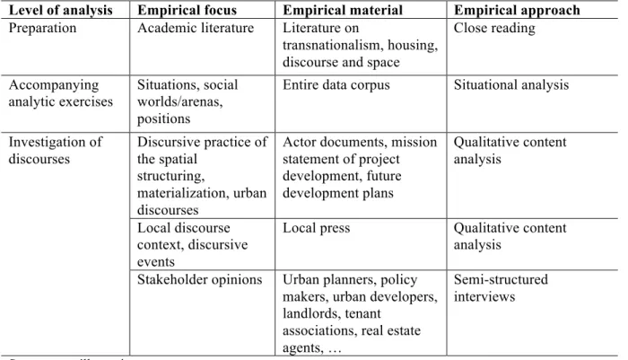 Table 1. Discourse analysis of local housing policies within the Greater Region     