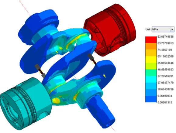 Figure 10: Crankshaft stresses for the “TDC” load case and the « rigid hinge » bearing model 