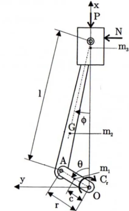 Figure 2: Piston motion, inertia forces, oscillating and rotating masses (Ref. [4]) 