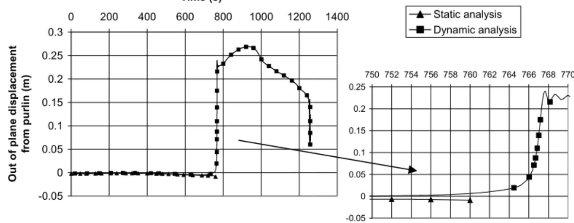 Figure 8: Simulated structure