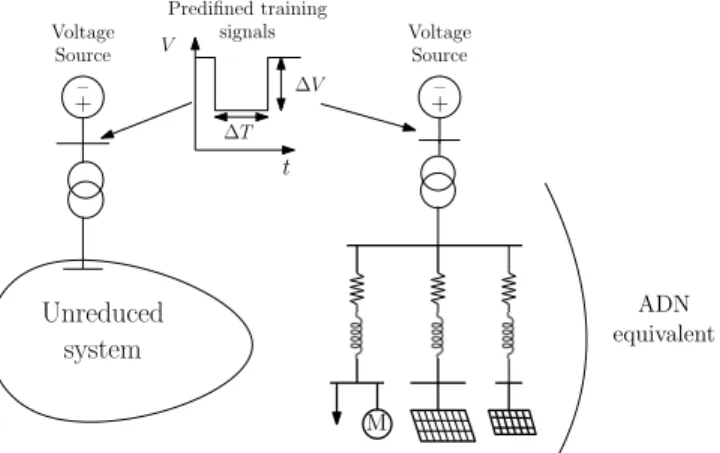 Fig. 18. Training phase using predefined voltage signals