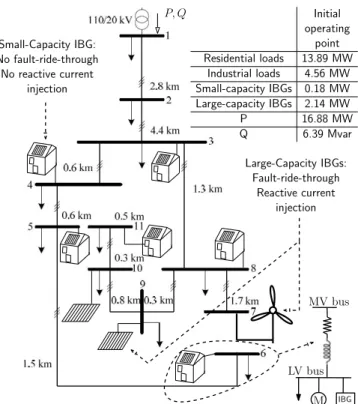 Fig. 4. One-line diagram of CIGRE Medium-Voltage Distribution Network