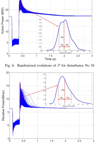 Fig. 8. Example of decrease of the objective function (1) with the number of iterations of the DE algorithm