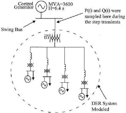 Figure 5: System signal generation [24].