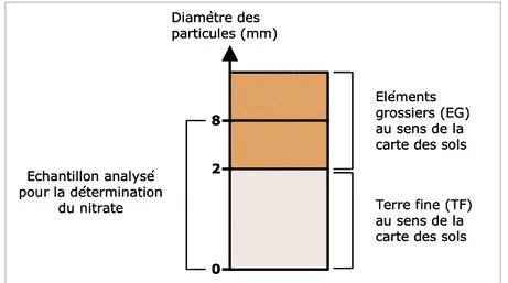 Figure 4 – Limite des dimensions des EG au sens de la CNSW et selon la mise en œuvre analytique 