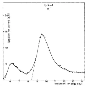 Fig. 1. Dissociative attachment in ketene: formation of ion of mass 1. 