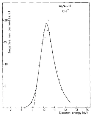 Fig. 2. Dissociative attachment in ketene: formation of ion of mass 13. 