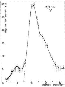Fig. 5. Dissociative attachment in ketene: formation of ion of mass 24. 