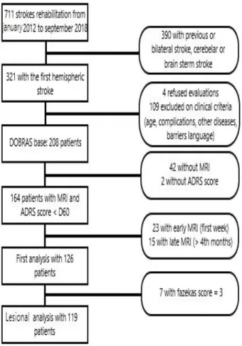 Figure 1. Study flowchart