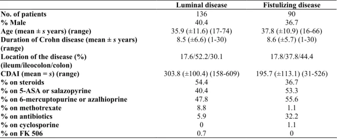 Table I:  Patient characteristics at the time of infliximab treatment 