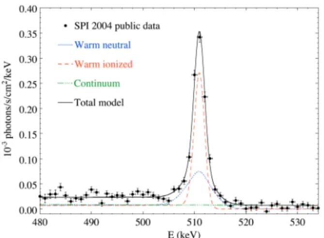 Figure 1: Using 1 year of SPI data, Jean et al.