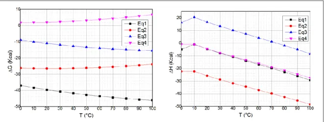 Figure 6: Thermodynamic energies of the reactions 10 and 11. 