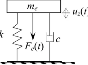 Fig. 2. A single degree of freedom model used to model  the investigated electrostatic resonators 