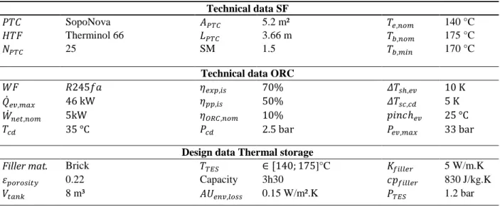 Tab. 1: Technical data of the micro-solar ORC system .  Technical data SF 