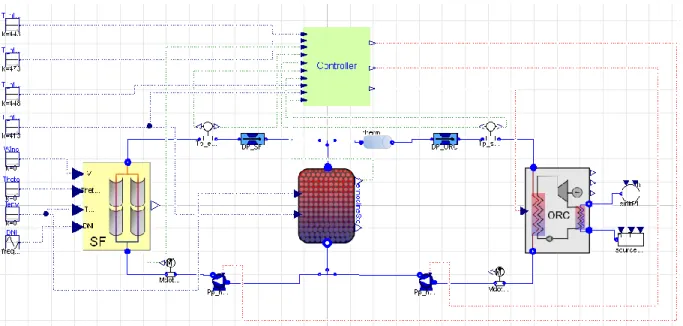 Fig. 4: Graphical user interface of the dynamic system model in Dymola 