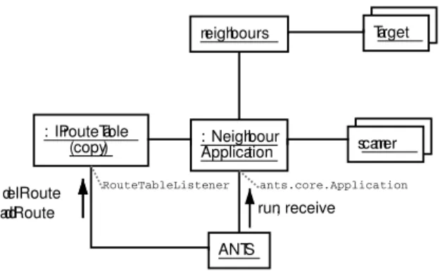 Fig. 5. our software design