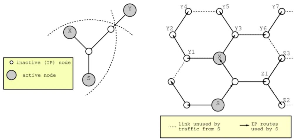 Fig. 1. (a) stopping at the first discovered neighbour may isolate some nodes from the topology, (b) illustrating the problem of hidden targets