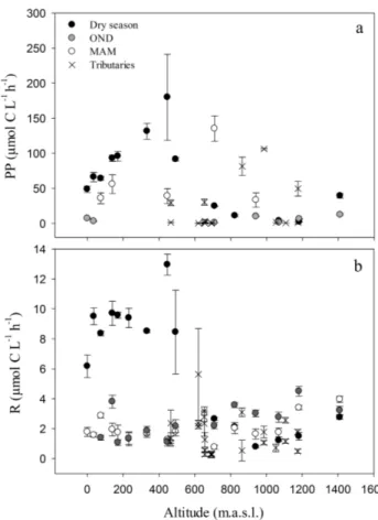 Fig. 7. A strong correlation was observed (p = 0.0258, n = 26) between δ 18 O H 2 O and δ 15 N PN at S20 over a 12-month sampling period, with more elevated δ 15 N PN exported under drier conditions.