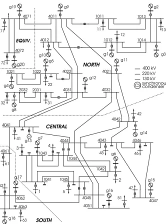 Figure 2. Nordic test system