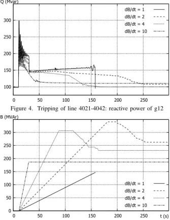 Figure 4. Tripping of line 4021-4042: reactive power of g12